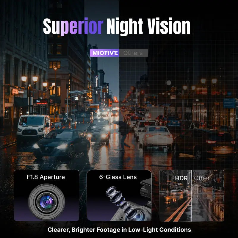 Miofive S1 Pro 4K+2K Dual Dash Cam, Supercapacitor Miofive