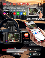 Miofive S1-4K Dash Cam, Built-In 5G WiFi & Bluetooth Pairing、GPS Car Dashboard Camera Recorder, 2160P UHD 30fps Dashcam with APP, 3.0" IPS Screen, HDR, Night Vision, 24H Parking Mode, Supports 512GB Max