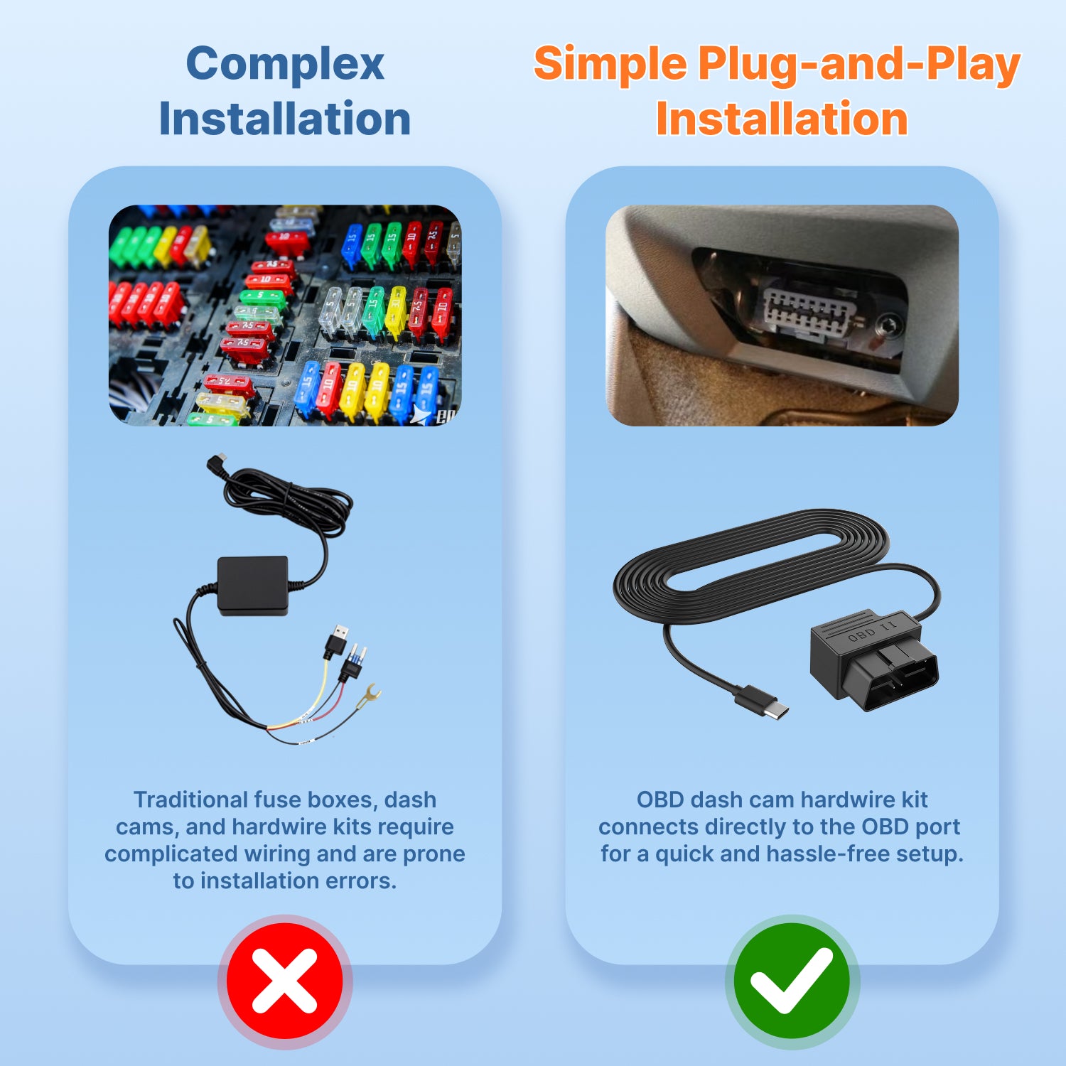 Comparison of traditional fuse box wiring versus a simple plug-and-play OBD dash cam hardwire kit installation.