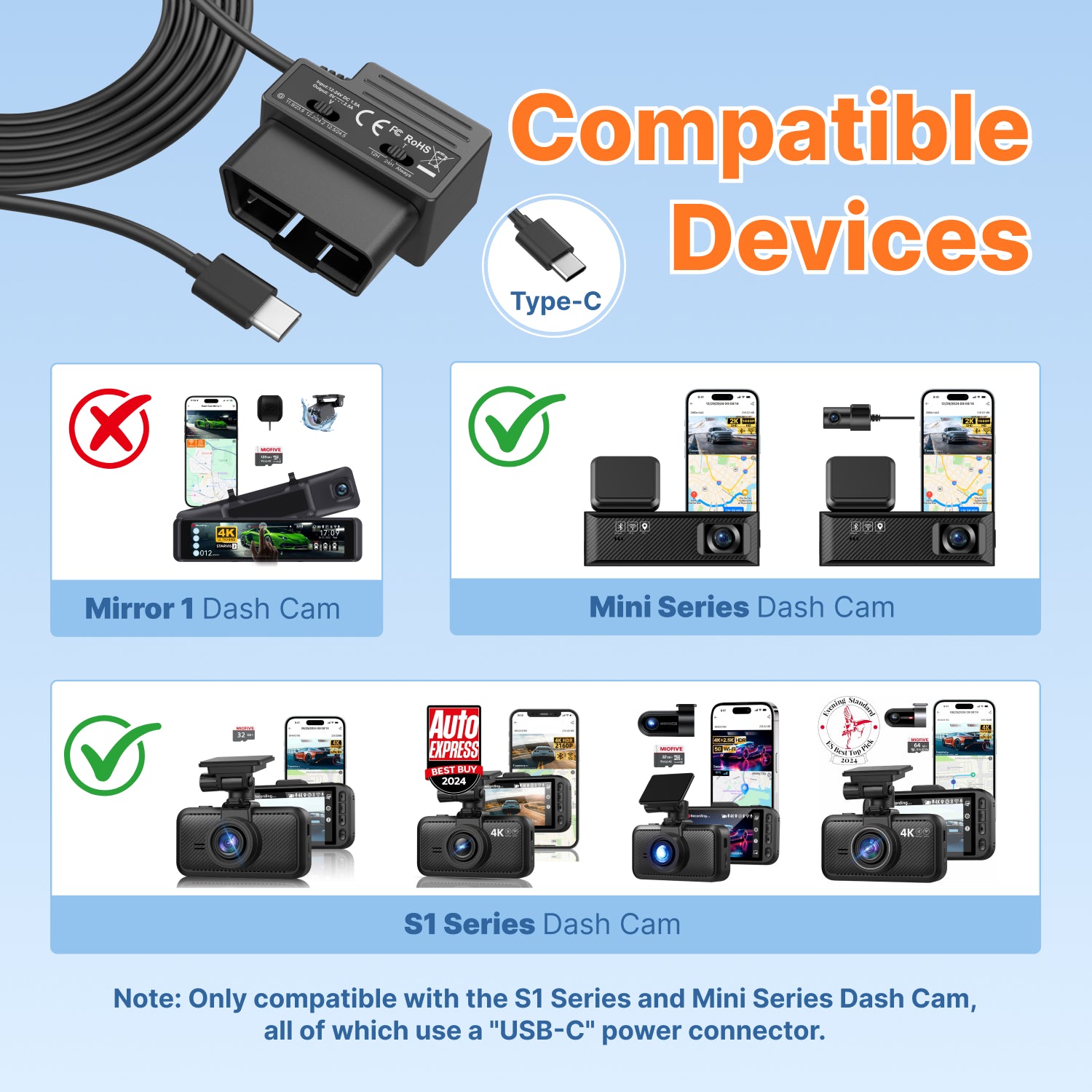 Miofive OBD USB-C cable compatible devices diagram for S1 Series and Mini Series dash cams, featuring Type-C connector.