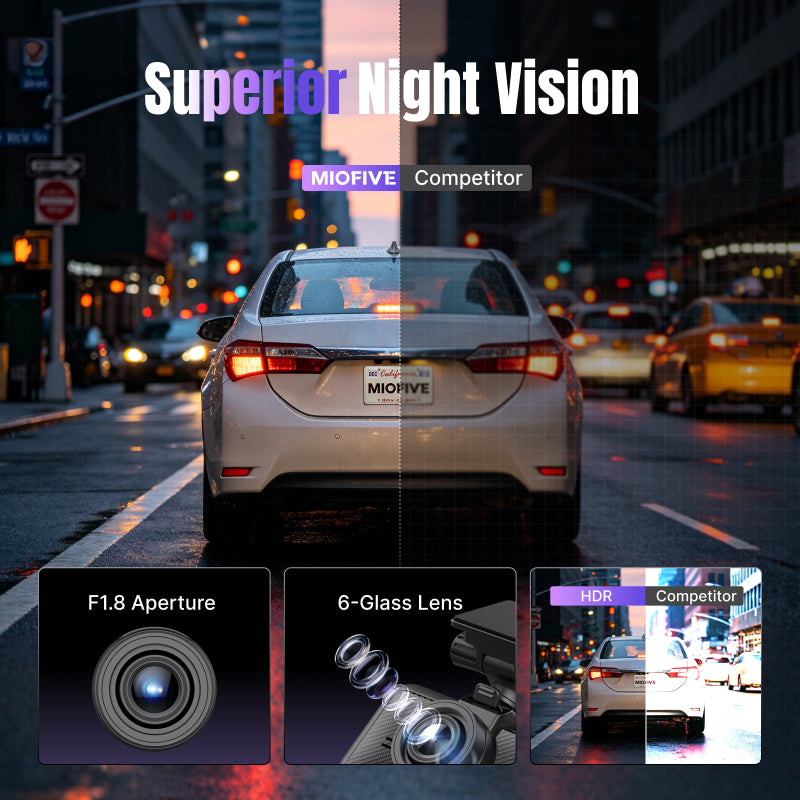 Miofive S1 Pro super night vision dash cam for cars with F1.8 aperture, 6-glass lens, and HDR recording in low-light conditions.
