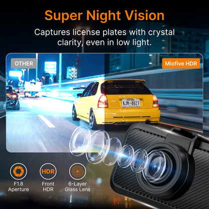 Miofive S1 dash cam super night vision and HDR performance comparison, featuring F1.8 large aperture and 6-layer glass lens for crystal clear night recording and license plate recognition in low light.